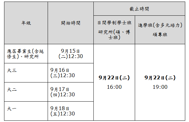 上傳圖片